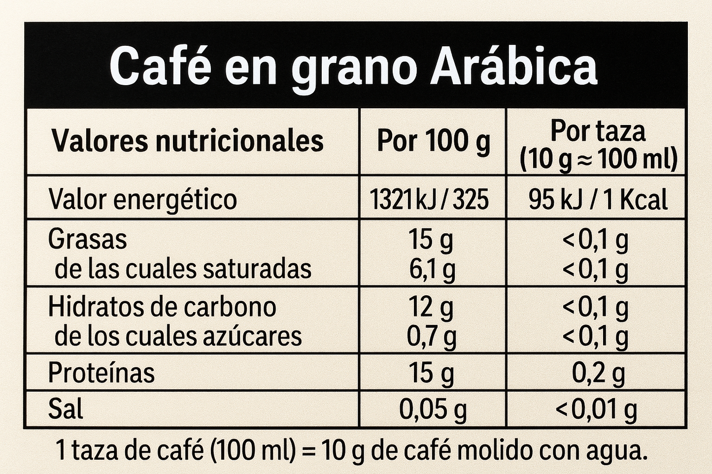 SUSCRIPCIÓN DE CAFÉ